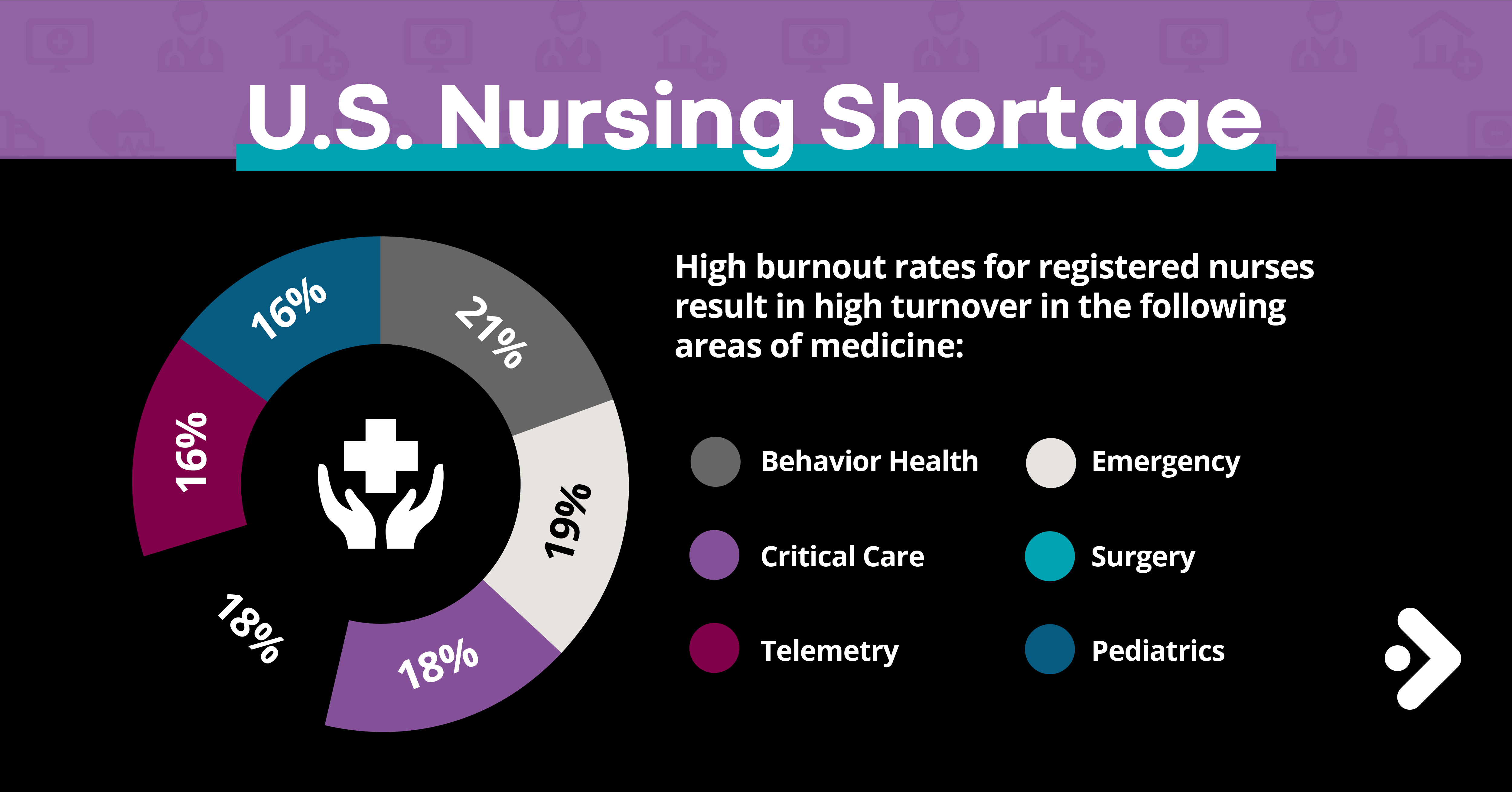 Nursing infographic