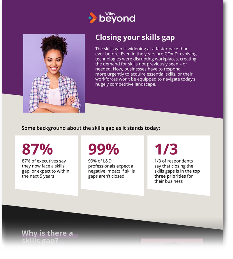 Closing the Skills Gap Infographic